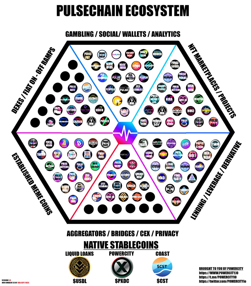 The ecosystem of #Pulsechain continues to grow.  Anyone who thinks the chain is dead needs to wake themselves up because things aren't slowing down.

This is only the beginning!