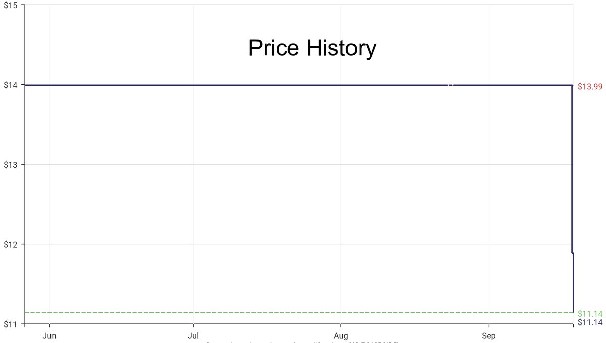 DeepPrice's tweet image. Lowest price on Amazon.com for Educational Flash Cards  from eeBoo #dpdLowestPrice #eeBoo #EducationalFlashCards
Only $11.14
amazon.com/dp/B010R8ID5I?…
