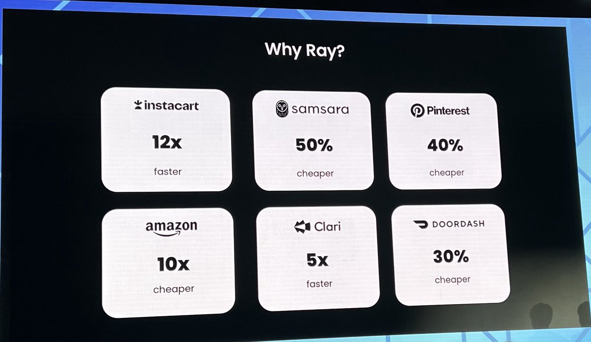 onur_kabul's tweet photo. Amazing numbers from #Ray at the #RaySummit. https://t.co/KcKFeCtYkj