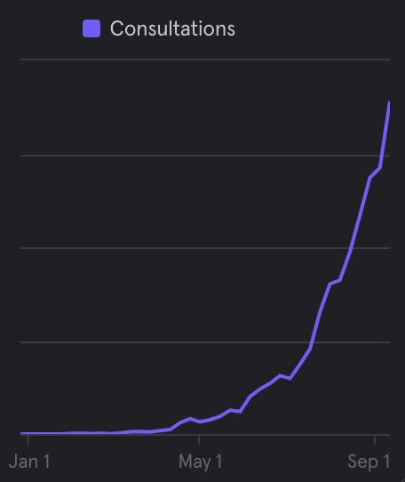 <a href="/NablaTech/">Nabla Tech</a> is getting popular! We need an elite devops / back-end engineer to scale our product infra.

This is the best time to join: product market fit is here, doctors are in love with Nabla and we're seeing crazy word-of-mouth exponential growth (see screenshot).