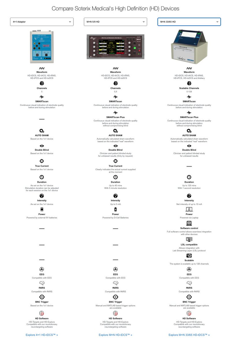 SoterixMedical's tweet photo. Exploring Soterix Medical's High-Definition devices? Our website's handy comparison chart lays out all the features, making it a breeze to choose the perfect device for your needs. https://t.co/Mojm23jaTH
#soterixmedical #neuromodulation #HDtES #HDtDCS https://t.co/l2GY7ABSSV