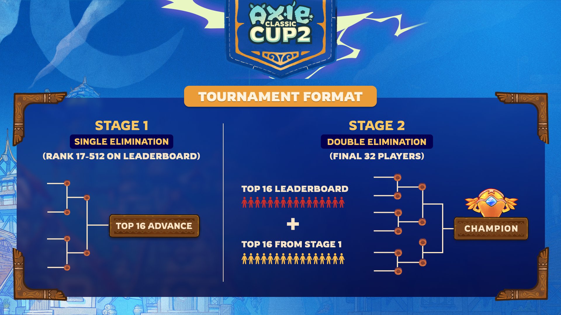 Axie Esports on X: 📢【#ClassicCup2】Format Breakdown Stage 1: Qualifier •  Single Elimination • Rank 17-512 of the Leaderboard • Top 16 players of  this stage will advance Stage 2: Finals • Double