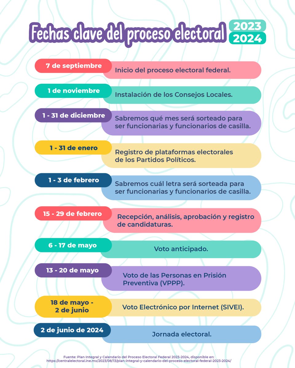 Voto Informado tweet media