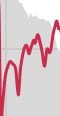 cpbarnes_'s tweet photo. at first, the data seemed realistic…a HUGE run by someone (?) however, as I scanned the HR data online I saw repeated patterns to which seem statistically impossible (photos). can this data be real? https://t.co/8xi7BjrB8F