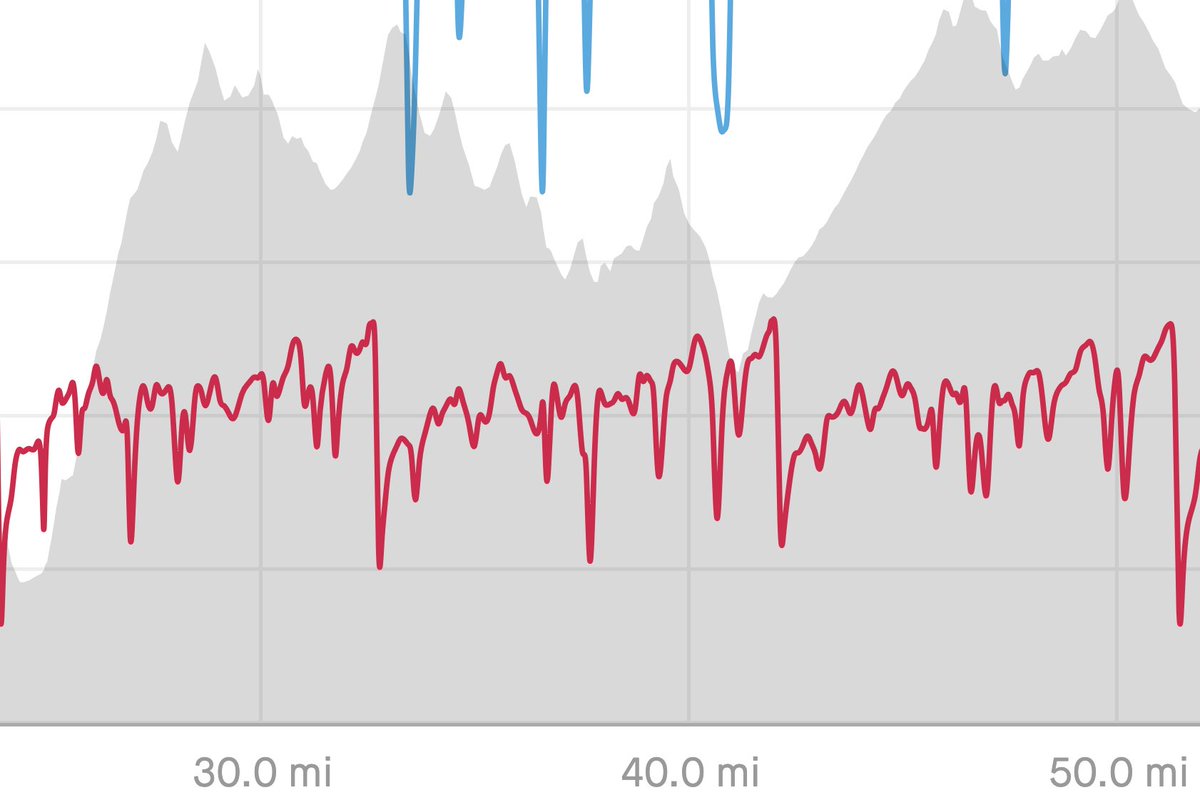 cpbarnes_'s tweet photo. at first, the data seemed realistic…a HUGE run by someone (?) however, as I scanned the HR data online I saw repeated patterns to which seem statistically impossible (photos). can this data be real? https://t.co/8xi7BjrB8F