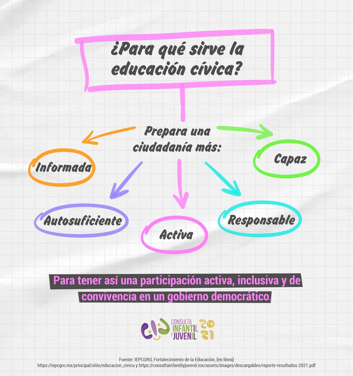 Voto Informado tweet media