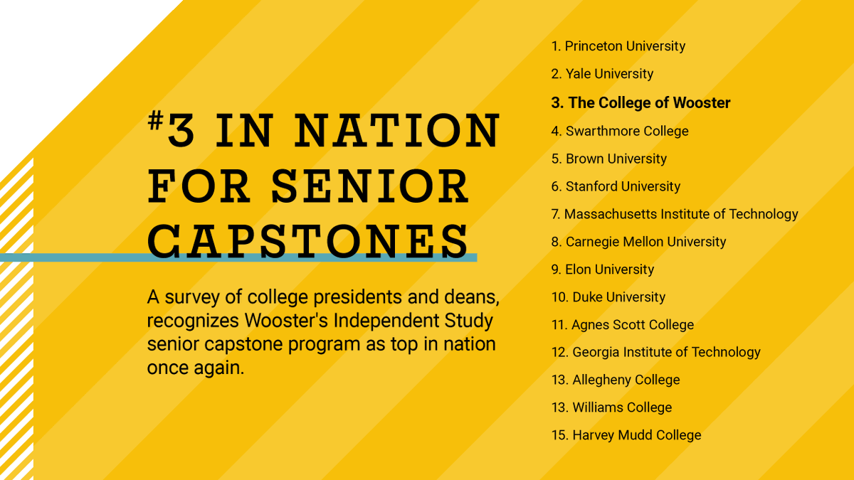 College of Wooster tweet media