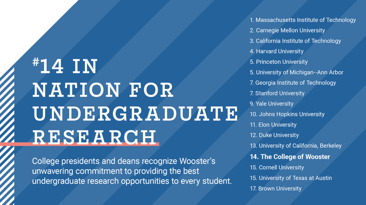 College of Wooster tweet media