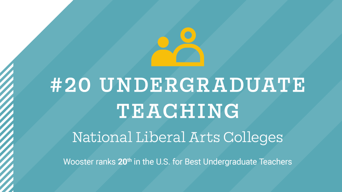 For more than 20 years, the strength of The College of Wooster’s undergraduate research program has been recognized by U.S. News &amp; World Report’s rankings of best “Senior Capstone” programs and “Undergraduate Research/Creative Projects,” joining the elite company of some of the