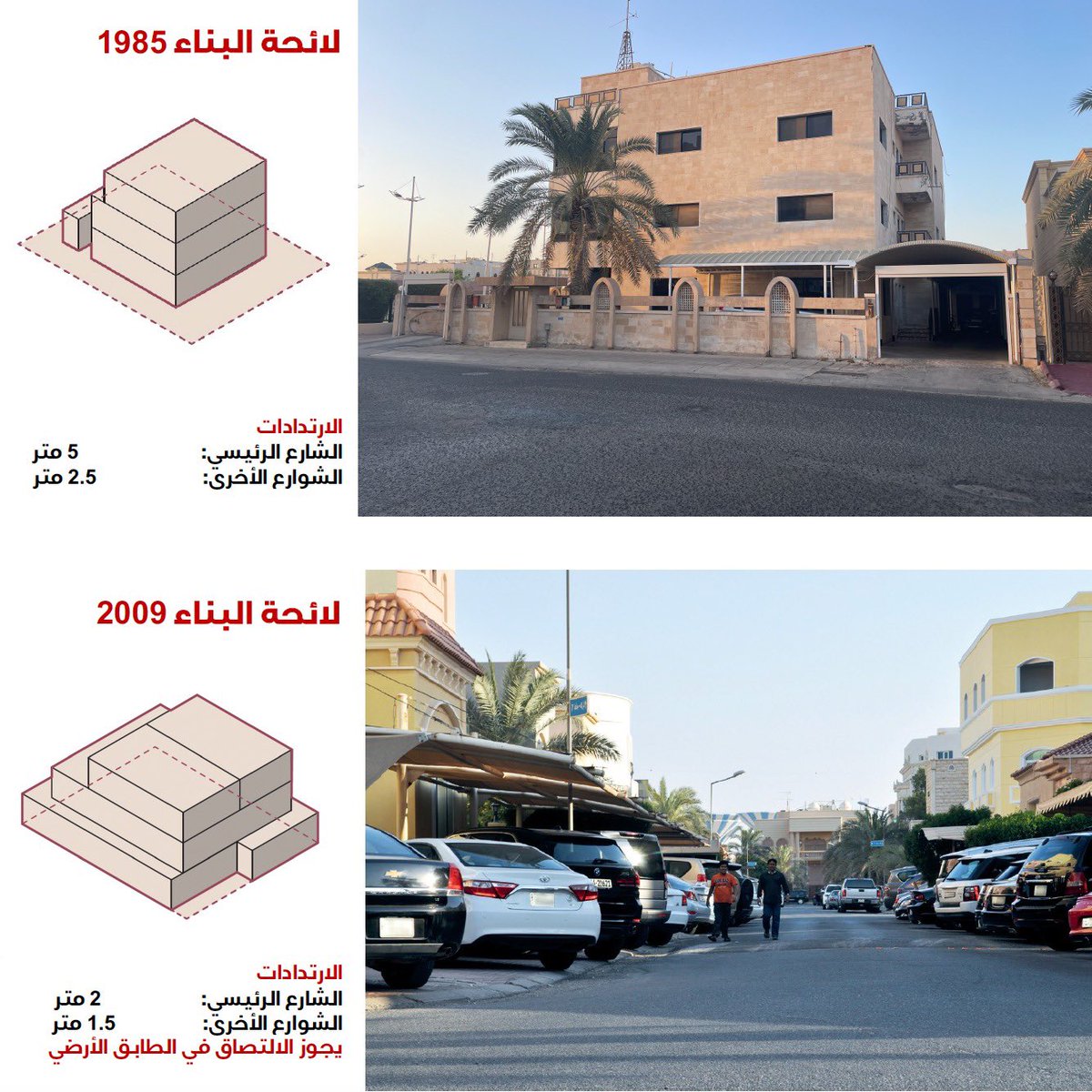 أثر تقليص ارتدادات البيوت في الدور الأرضي على شوارع المناطق السكنية.

من كتاب:
 THE MULTIPLEX TYPOLOGY: Living in Kuwait’s Hybrid Homes

#لائحة_البناء