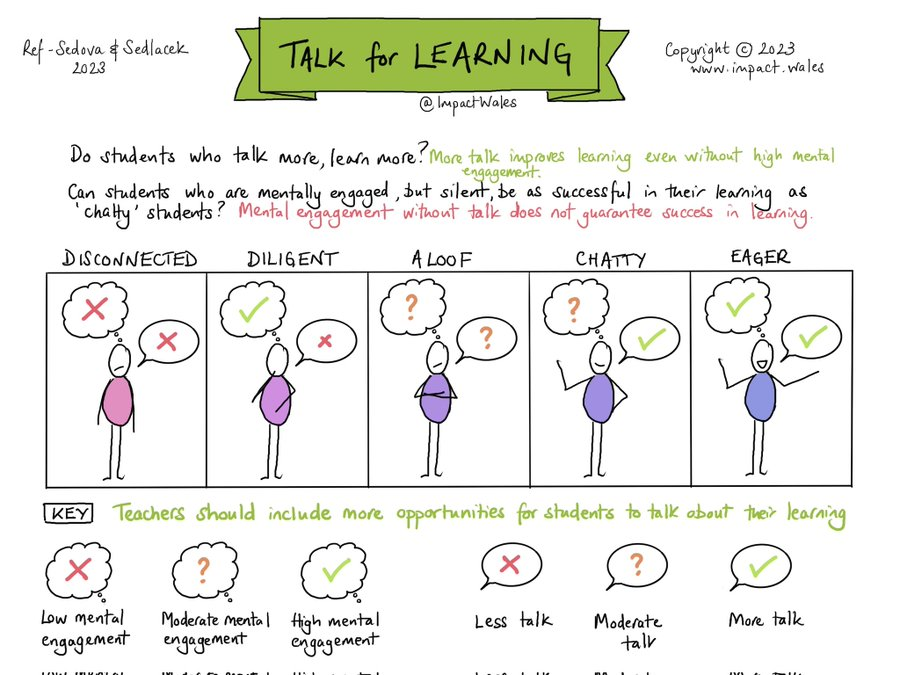 How many hours have we sat silently in conferences or lecture rooms listening to expert speakers? Education research suggests that this is less likely to create deep learning than the opportunity to talk about it with others. Studies show that students who are 'chatty' but not