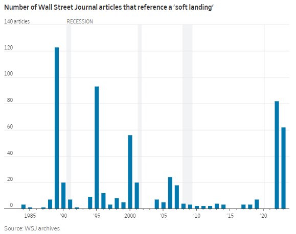 schmidt_vaughn's tweet photo. @tomkeene gotta be chart of the day? Cc @NickTimiraos https://t.co/iOAaVJAqmx