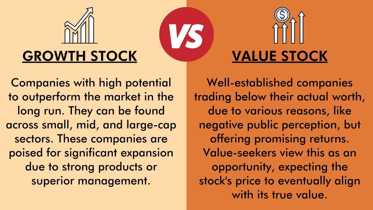 Growth stocks represent companies with rapid earnings growth potential, while value stocks are often seen as hidden gems trading below their true worth.

Here's a simplified comparison of both stock categories.

#growthinvesting #valueinvesting #investing101 #stockmarket