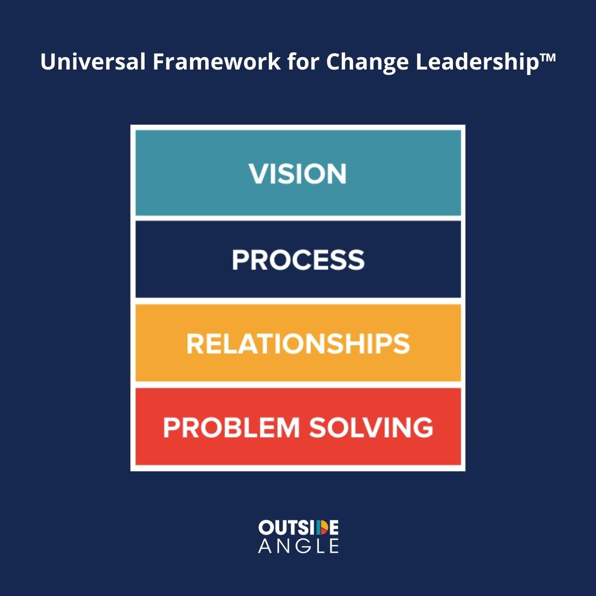 Outside Angle tweet media