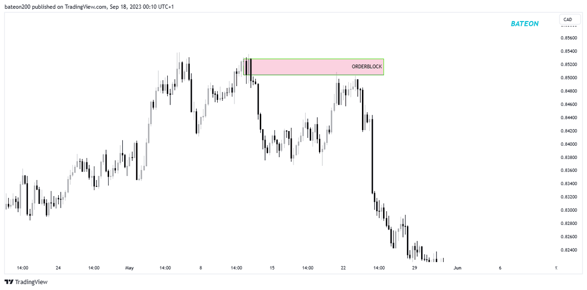 understanding-orderblocks-a-deep-dive-into-the-concept-of-order-blocks