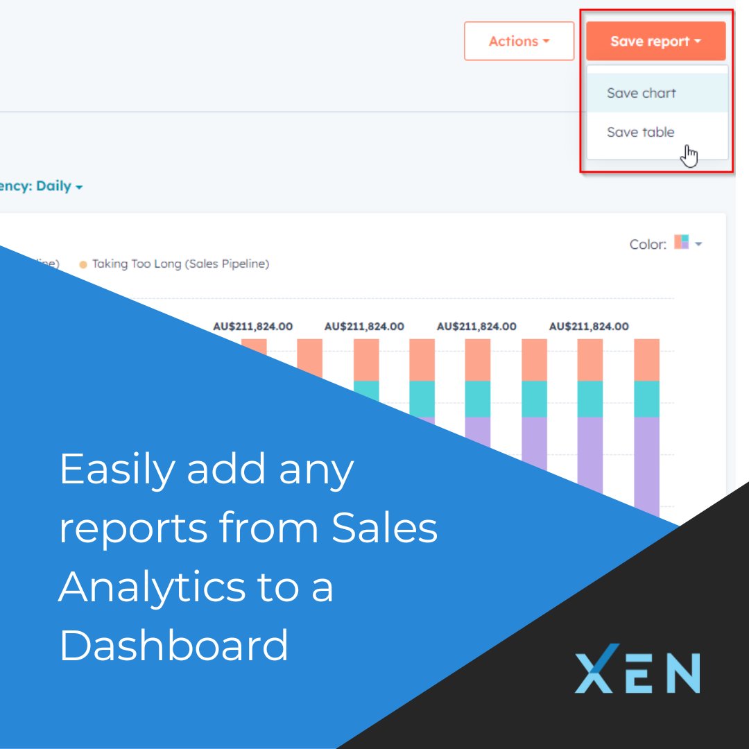 Quick #HubSpot tip: add key reports from the Sales Analytics to your desired Dashboard with a simple click on 'Save report' > 'Save chart' or 'Save table'.

Benefit? Consolidate crucial sales data on one page and schedule the Dashboard to be emailed to specific users regularly.