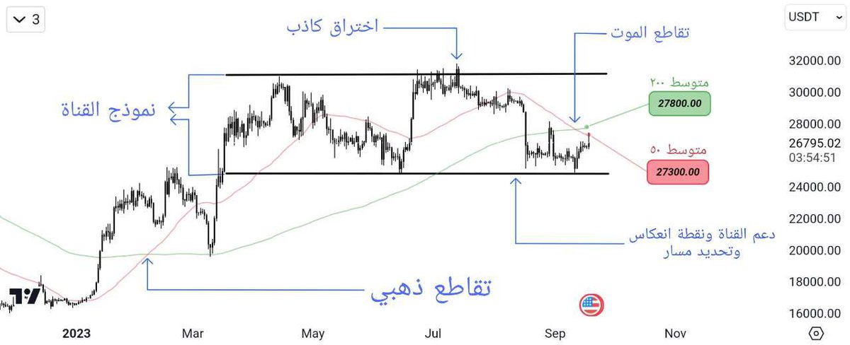 Abdullah Alaaraj tweet media