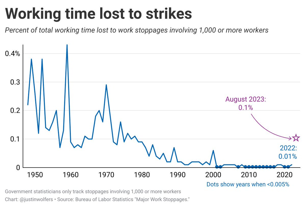 I thought folks might find this interesting.