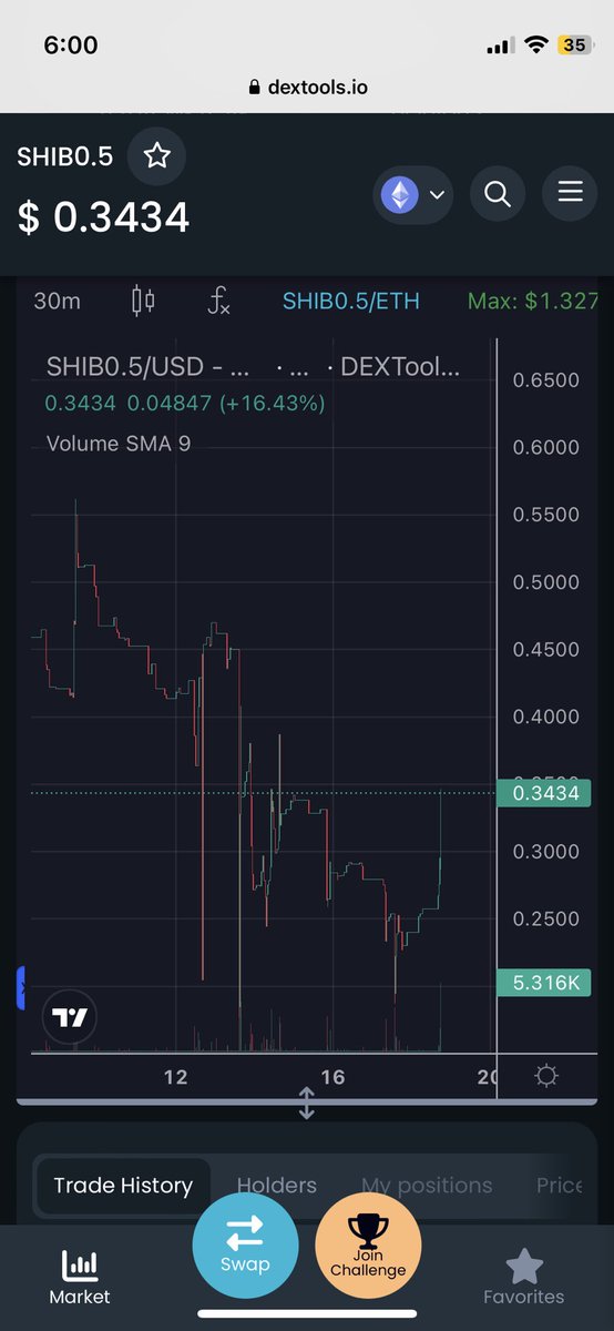 #HalfShibaInu is up 45% today, marketing will begin rolling out for us!!🚀 Our short term price goals are 1$ -> 5$ -> 10$ and during the bull market we will be seeing 10$ -> 50$ -> 100$ 
Taking more and more #ShibaInu out of circulation as we go! #Shiba

dextools.io/app/en/ether/p…