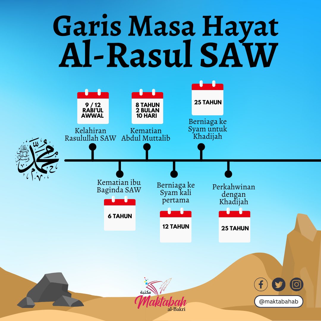 maktabahab's tweet photo. Infografik garis masa hayat Rasulullah SAW daripada kelahiran sehingga kewafatan. 

Raikan Rabi’ul Awwal dengan mendapatkan buku Garis Masa Hayat al-Rasul SAW oleh @drzul_albakri .

Garis masa penuh di rajutan 👇🏻 https://t.co/9T4ebFFiRO