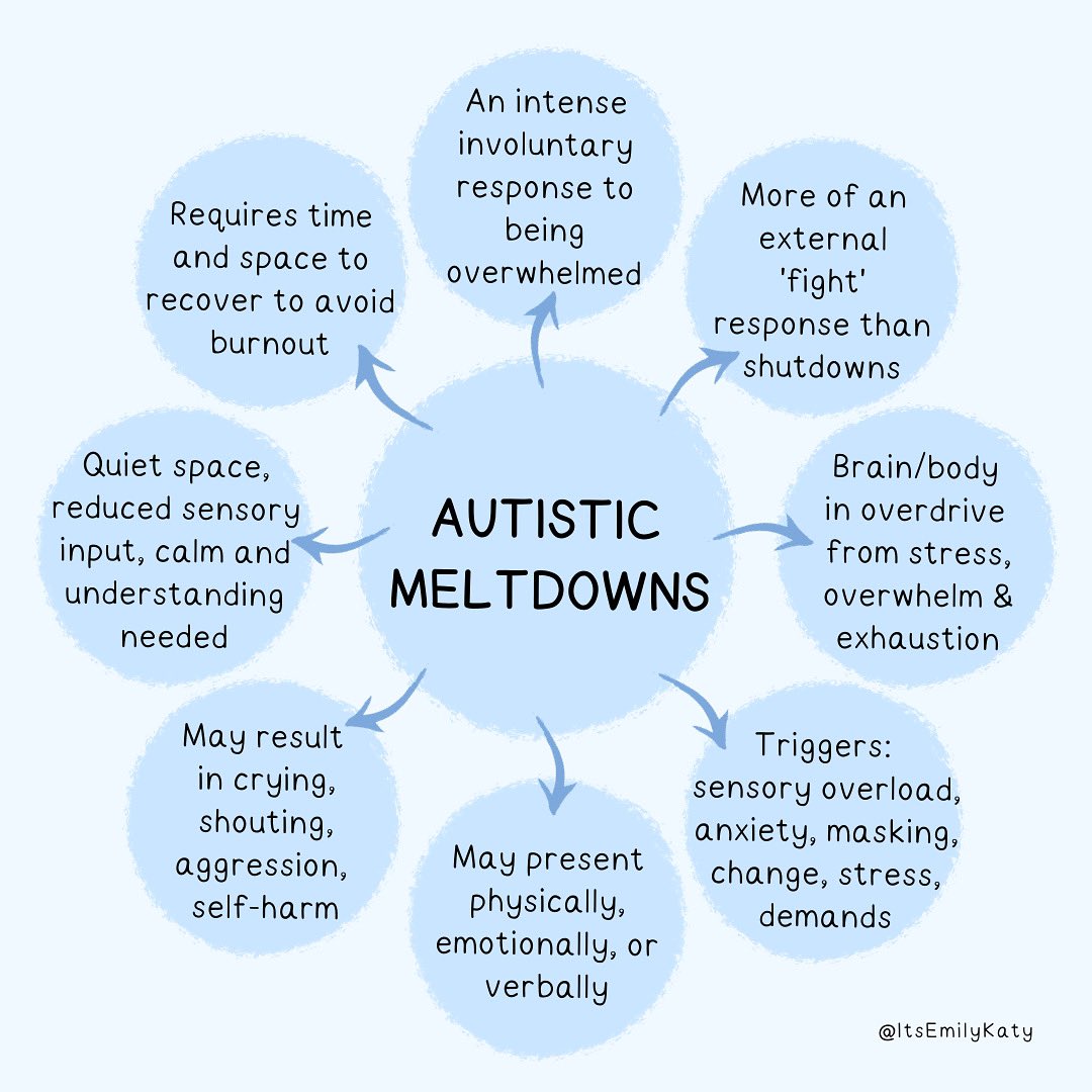 Autistic meltdowns. ☔️