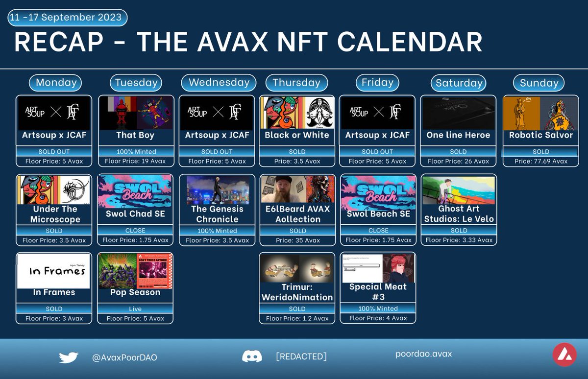 Last week was another wild one innit #AVAX 🫴
<a href="/ilgintanay/">ılgın tanay</a> <a href="/EarthexitArt/">Earthexit</a> @ArtOnAvax <a href="/realorrin/">Orrin</a> <a href="/joepegsnft/">Joepegs</a> 
 <a href="/hazzzzzmat/">𝗵𝗮𝘇𝘇𝘇𝘇𝘇𝗺𝗮𝘁</a> <a href="/E6LBEARD/">EvilBeard 💀🔺</a>  <a href="/sausagers_xyz/">sausagers 🌭 (meat arc)</a> <a href="/SOPESGAL/">Ly🔺</a> @SwolBeach <a href="/_TrueVoodoo/">Lawrence | SwolLyfe</a> <a href="/artsoupxyz/">ArtSoup</a> <a href="/froyd_art/">Froyd ART</a> @Gengar_avax <a href="/jiwolegowo/">Tri Mur Wahyudi</a> <a href="/0xCampfire/">Campfire 🔺</a> <a href="/salvor_io/">Salvor 🚢🔺</a>

#AVALANCHE #NFTCommunity