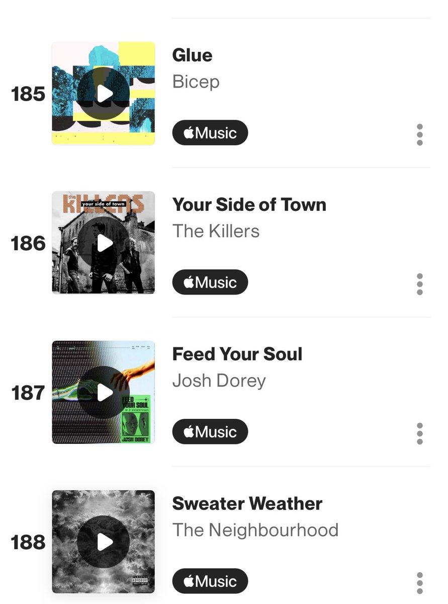 Broke the top 200 Shazam chart at 187 following this insaane radio support, thank you &lt;3