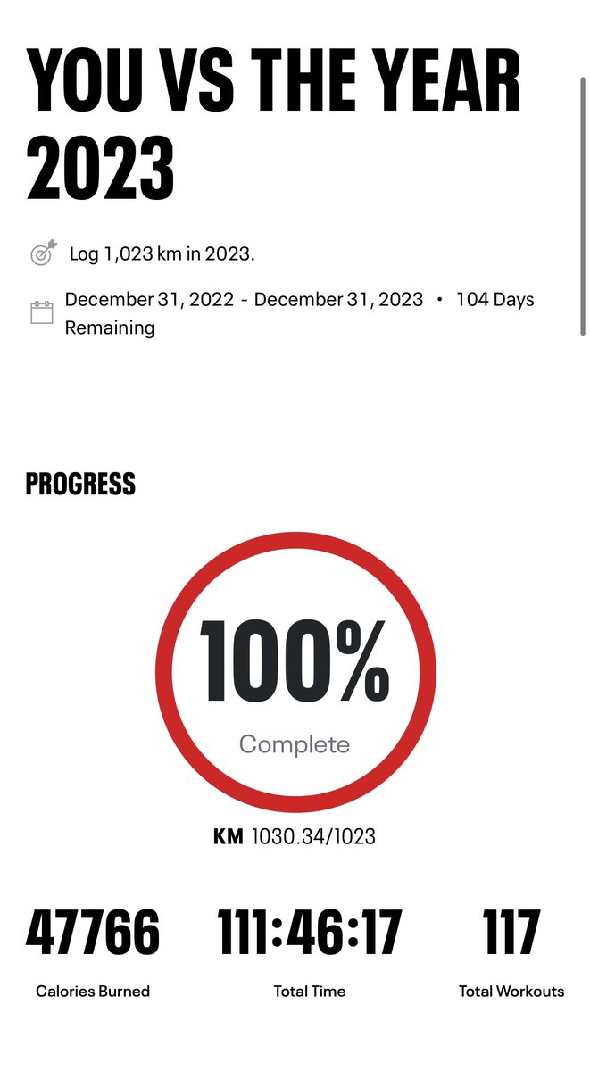 sara_le_roux's tweet photo. And thatโs it, 1023 achieved!
I started on 8th Jan, well chuffed at beating the year ๐๐ผ
#MeVsTheYear #RunningWithWolves https://t.co/utUoWwzgCc