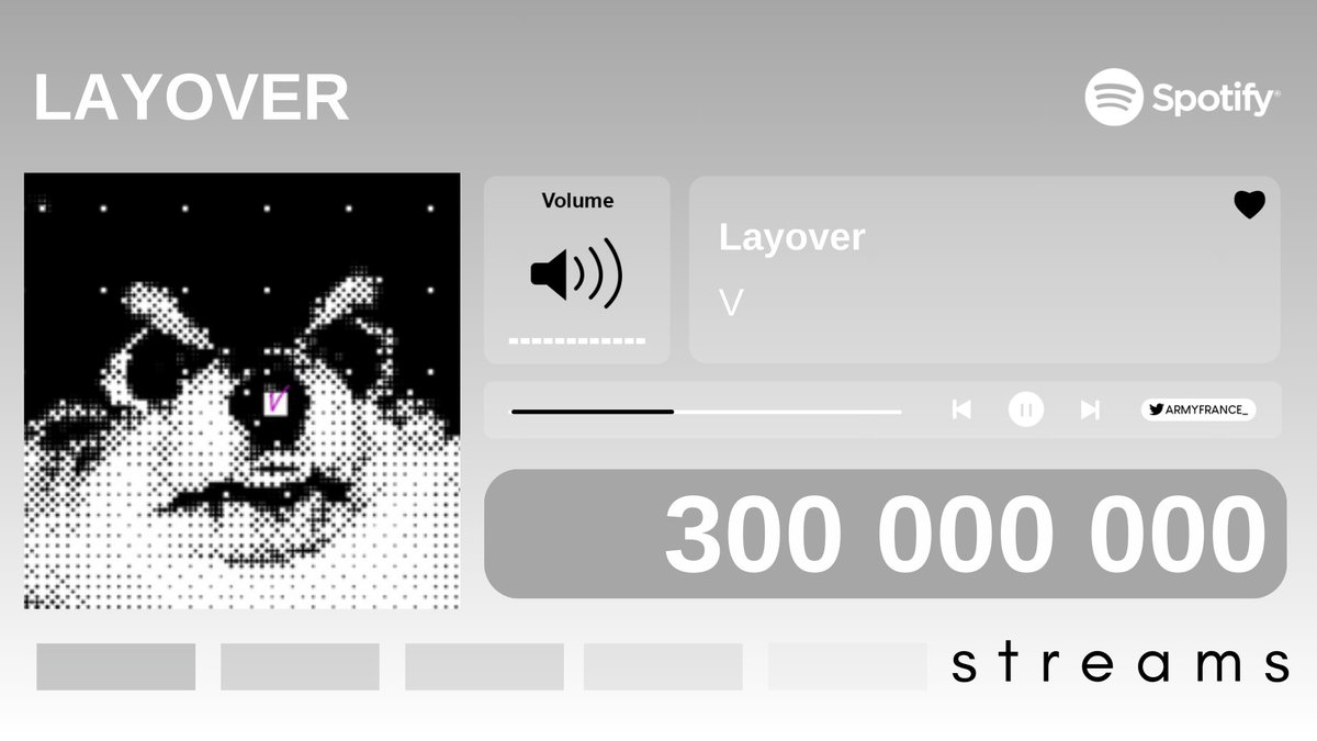 ARMYFRANCE_'s tweet photo. [@BTS_twt x Spotify]

L'album 'Layover' de #V a dépassé 300M de streams.

🔗https://t.co/SUHOVNnMPW

#Layover300M https://t.co/JxtHLnxNCC