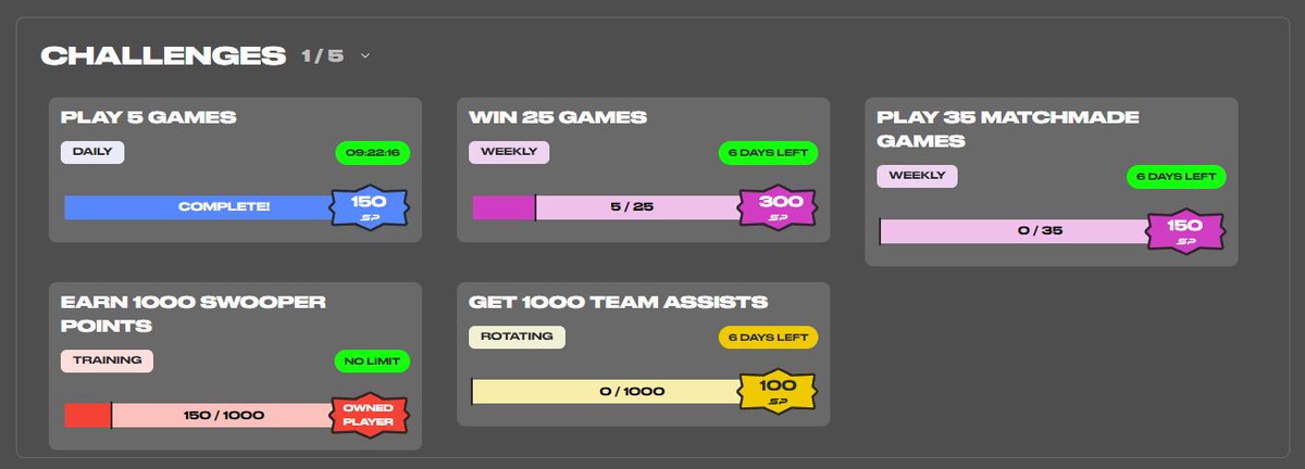 Lam_Dragons's tweet photo. Smashed through the first @PlaySwoops daily challenge...now to take on some of the weekly challenges! π¦Ύπ #PlaySwoops https://t.co/om5JlnLcqb