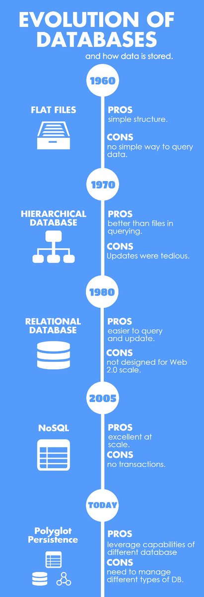 andre_z's tweet image. #VectorDatabases 𝐚𝐫𝐞 𝐨𝐯𝐞𝐫𝐫𝐚𝐭𝐞𝐝! You can just use traditional NoSQL DBs or Text Search Engines with Lucene-based vector index support. Who cares about performance, scalability, dedicated features, and resource costs? 👏 Let's talk further...