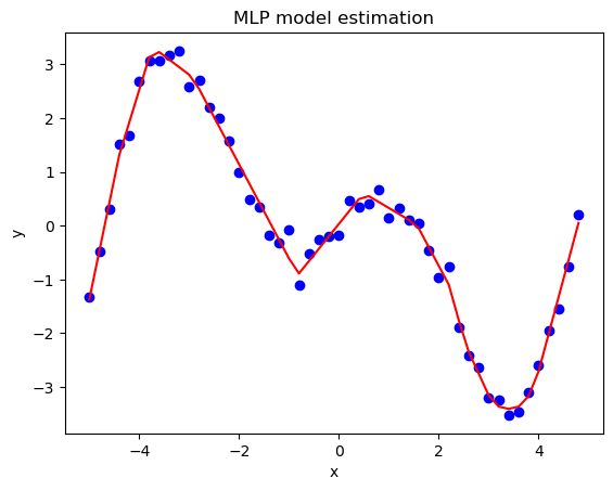 MLinsightsC's tweet image. mlinsightscentral.com/index.php/feed…
Artificial Neural Networks are Multiparametric Universal approximators that mimic the learning process of biological neural networks centred on synaptic plasticity to identify very complex nonlinearities. #MLTutorials #MLInsightsCentral #Suscribe