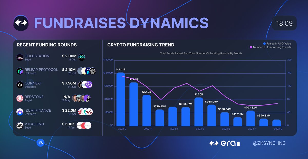 ZK Sync Rater tweet media