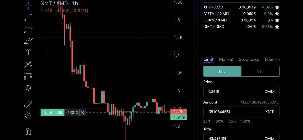 Realprophet5's tweet photo. #NiceEntryPoint 🎯 $MTL 🏦 #IYKYK https://t.co/7HMVxVgOCx