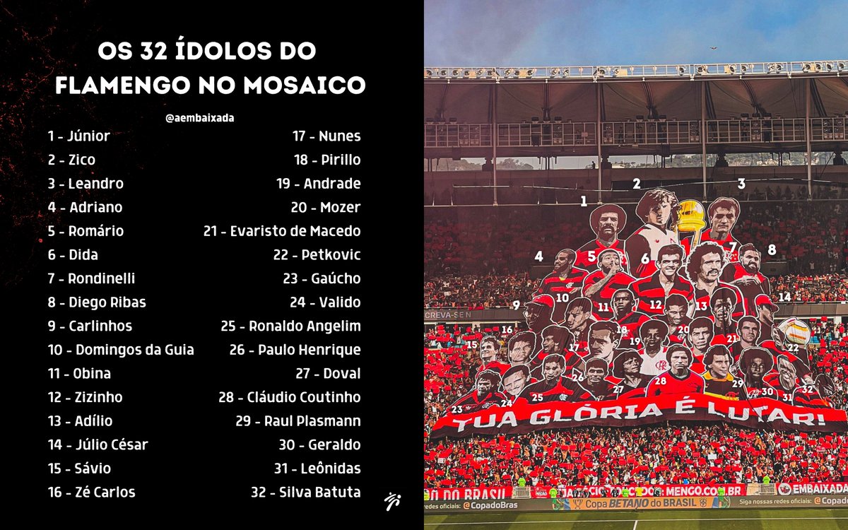 QUEM SÃO OS 32 ÍDOLOS NO MOSAICO DO FLAMENGO?

Vamos falar mais sobre cada um dos homenageados. Segue o fio! 🧵