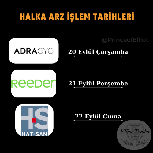 PrinceofElliot's tweet photo. Bu hafta borsamızda işleme başlayacak halka arzların tarihleri ...

Beğenip destek olmayı unutmayınız

#astor #eupwr #gesan #smrtg #klser #ızenr #alfas #enery #taten #ofsym #bydnr #kzgyo #ebebk #tarkm #atakp #asgyo #fzlgy #cwene #zoren #kontr #yeotk #oncsm #bvsan #hktm #cante https://t.co/c7Minm3JQV