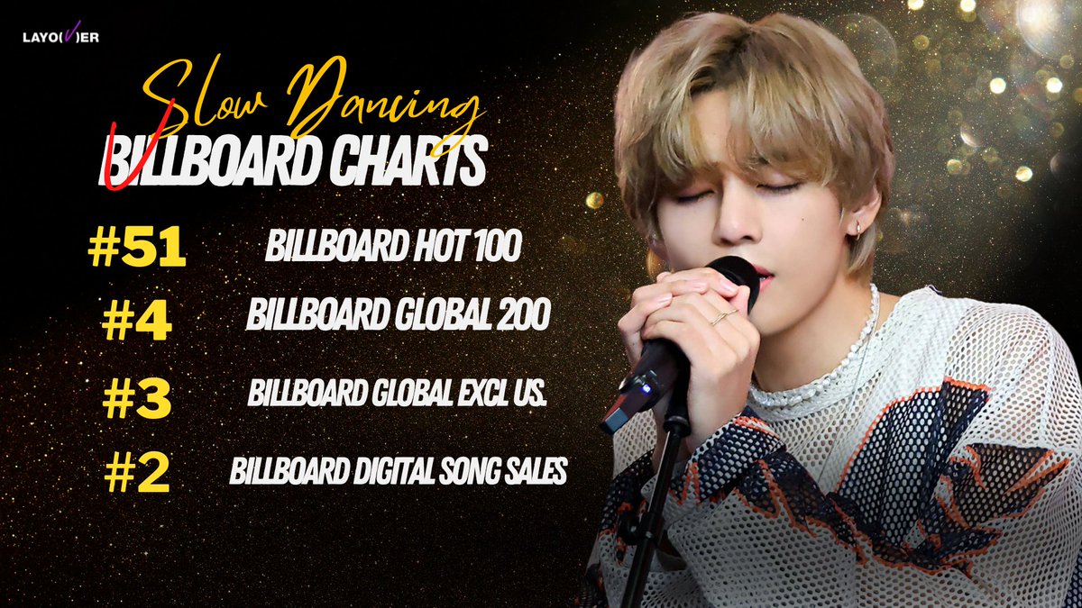 TaehyungFunds's tweet photo. ‘Slow Dancing’ by V is #2 on Billboard Digital Song Sales Chart as the 2nd most popular downloaded single of the week in the USA, claiming #51 on Billboard Hot 100, #4 on Billboard Global 200 &amp; #3 on the Global 200 Excluding US!

Congratulations Taehyung 🎉
#SlowDancing51onHot100 https://t.co/vLUJ2DJXsx