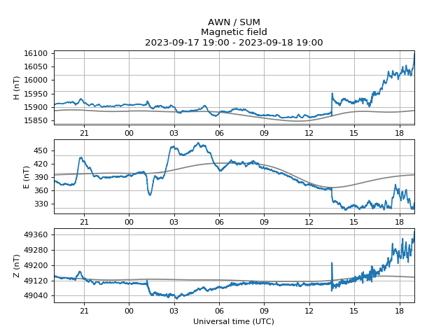 Red alert: aurora likely. Issued 2023-09-18 18:59 UTC (19:59 BST) by <a href="/aurorawatchuk/">AuroraWatch UK</a>. #aurora
