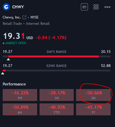 day3k1's tweet photo. $CHWY - Bottom of the downtrend channel - Bounce play target 26 #stockmarkets #stock #stocks101 #trading #stockstowatch #investmentstrategiesfollow #optionstrade #options #OptionsTrading
50% down Last 3 months - Bounce play https://t.co/ZVabk4TXqn