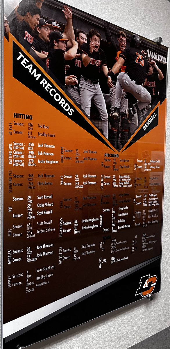 <a href="/jack_thomson18/">Jack Thomson</a> broke so many records we had to get a whole new record board!  Big shoutout to <a href="/sethorensky/">Seth Orensky</a> and his team for always making sure that our guys get the recognition they deserve!  #RollPios #ClericiBrokeTheSavesRecord