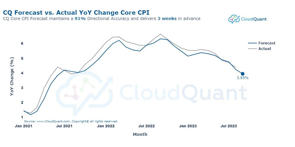 CloudQuant tweet media