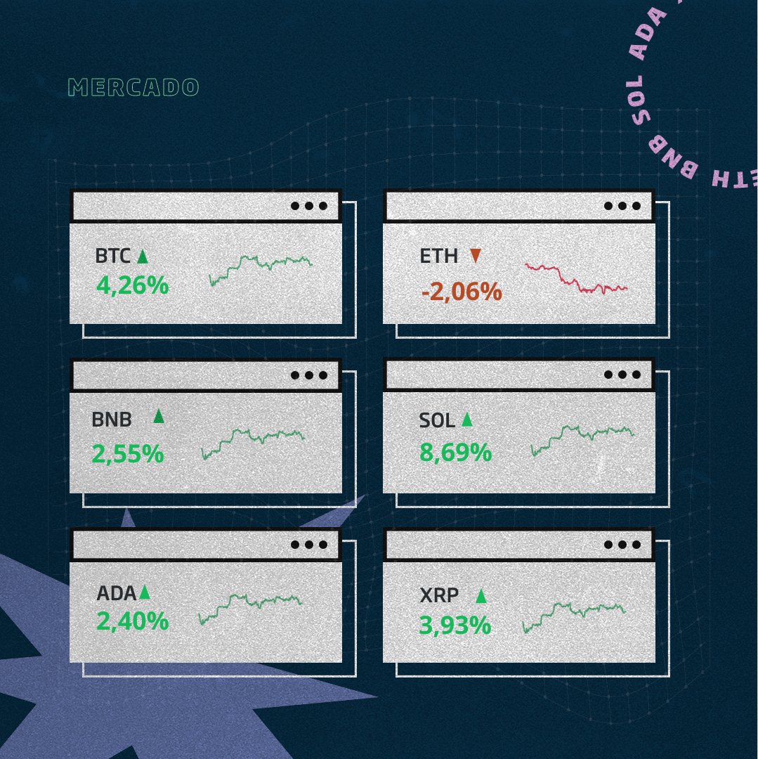 NovaDAX tweet media