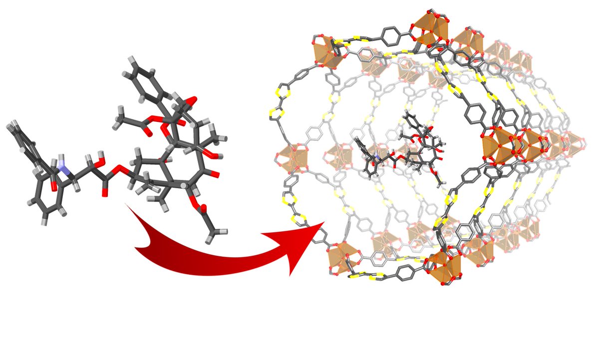 Crystal Engineering Lab (@cel_group) on Twitter photo We continue with the good news after the summer 🥳🥳
MUV-2 made nano and applied in the selective delivery of large drugs. Have a look 👀 at <a href="/JMaterChem/">J. Mater. Chem. family</a> 👇🏻
pubs.rsc.org/en/content/art… We continue with the good news after the summer 🥳🥳
MUV-2 made nano and applied in the selective delivery of large drugs. Have a look 👀 at <a href="/JMaterChem/">J. Mater. Chem. family</a> 👇🏻
pubs.rsc.org/en/content/art…