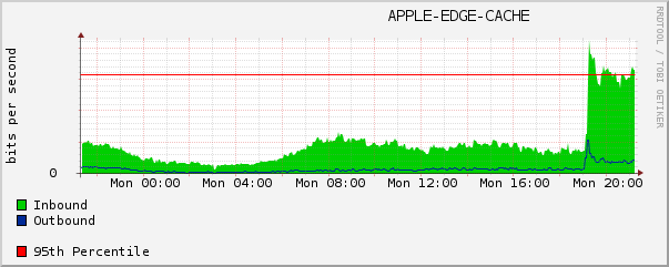 Init7 (AS13030) tweet media