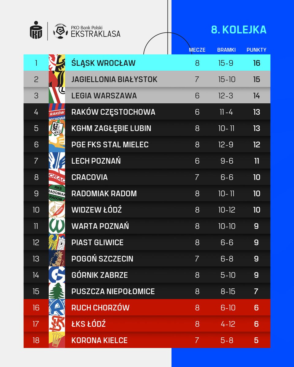 PKO BP Ekstraklasa tweet media