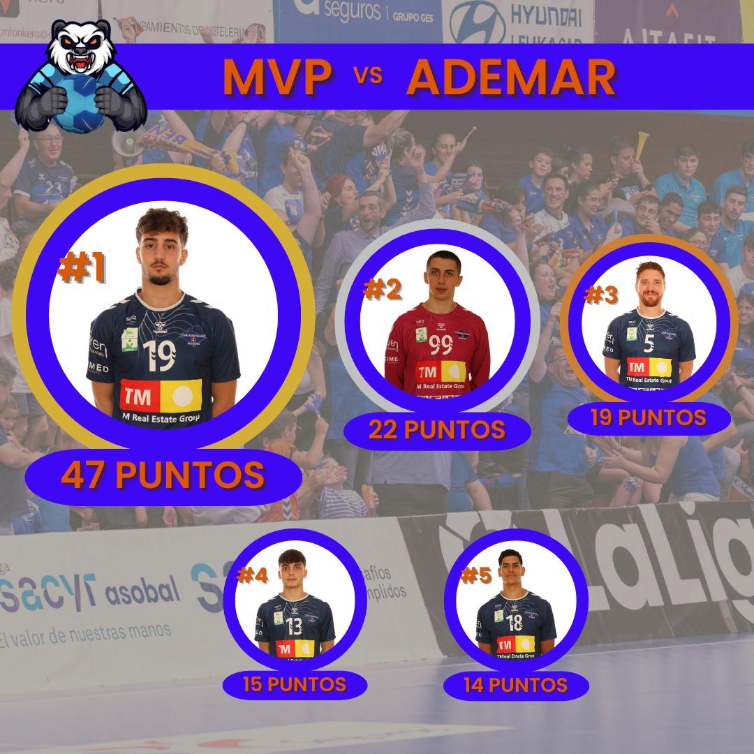 pandaazul2021's tweet photo. 🐼 Aquí os dejamos los jugadores con más votos en el #MVPanda de la J2. vs @ADEMARLEON en @ASOBAL
1️⃣ Juancar Sempere
2️⃣ Krystian Witkowski
3️⃣ Pablo Vainstein
4️⃣ Tommaso De Angelis
5️⃣ Leo Alonso
#amuntbenidorm #vamosbenidorm #alebenidorm https://t.co/vR2F6TAq8J