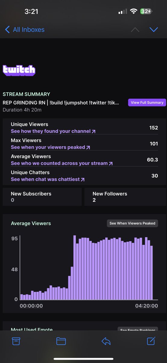 W fucking stream‼️ 
Shoutout to <a href="/oImFuzzy/">FuzzyForever</a> for the fucking raid ily man🫡❤️🔥