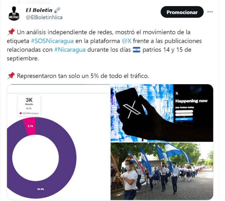 Según un análisis puchistico, demuestra (lo que ya sabemos), que la disque oposición en Nicaragua, siguen siendo unos Chinagastes, en redes y en todos lados. #PLOMO19