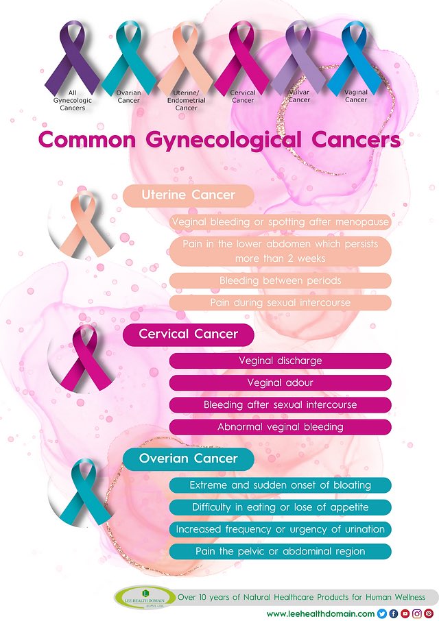 There are 3,200 new cases of cervical cancer in the UK yearly, which is around  9 cases/day. 

We want to raise awareness and the voices of those affected by cancer. 

Visit jostrust.org.uk/get-involved/c… for ways you can get involved. 

<a href="/gtdhealthcare/">gtdhealthcare</a> @JosTrust