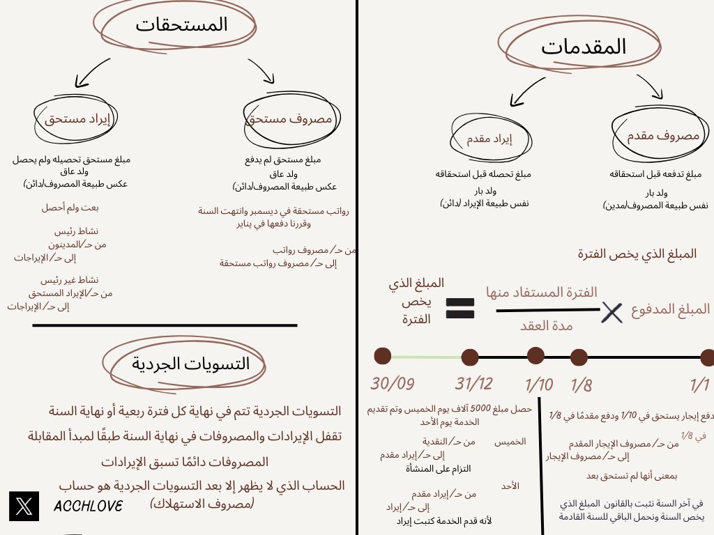 AccHaya_'s tweet photo. ملخصي للتسويات الجردية من محاضرة أ.وليد  في #برنامج_المحاسبين_المميزين صراحة توقعت المحاضرة دسمة بس كانت جدًا مُمتعة💙💙 https://t.co/zIBpn43wvF